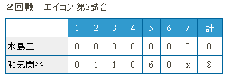 2回戦突破　野球部