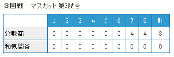 3回戦の行方　野球部