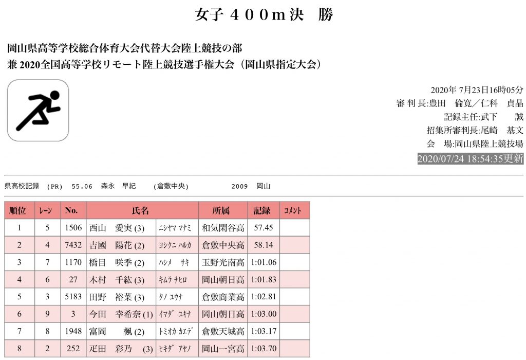 陸上競技部3年次生西山さん快挙！